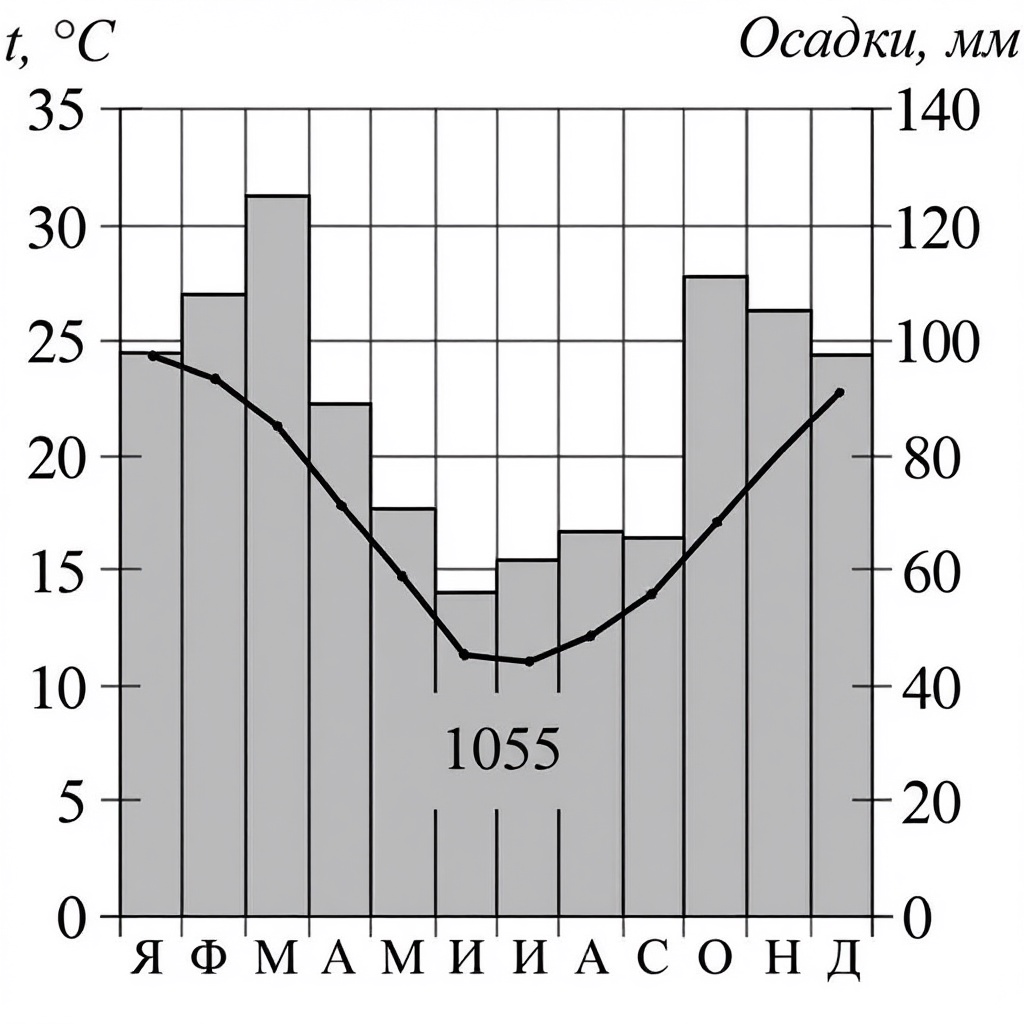 Иллюстрация к заданию, рис.1