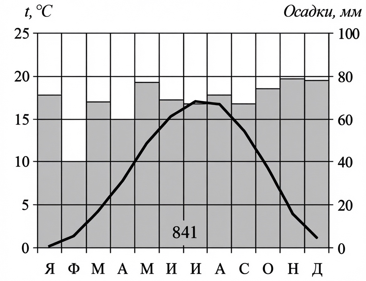Иллюстрация к заданию, рис.1